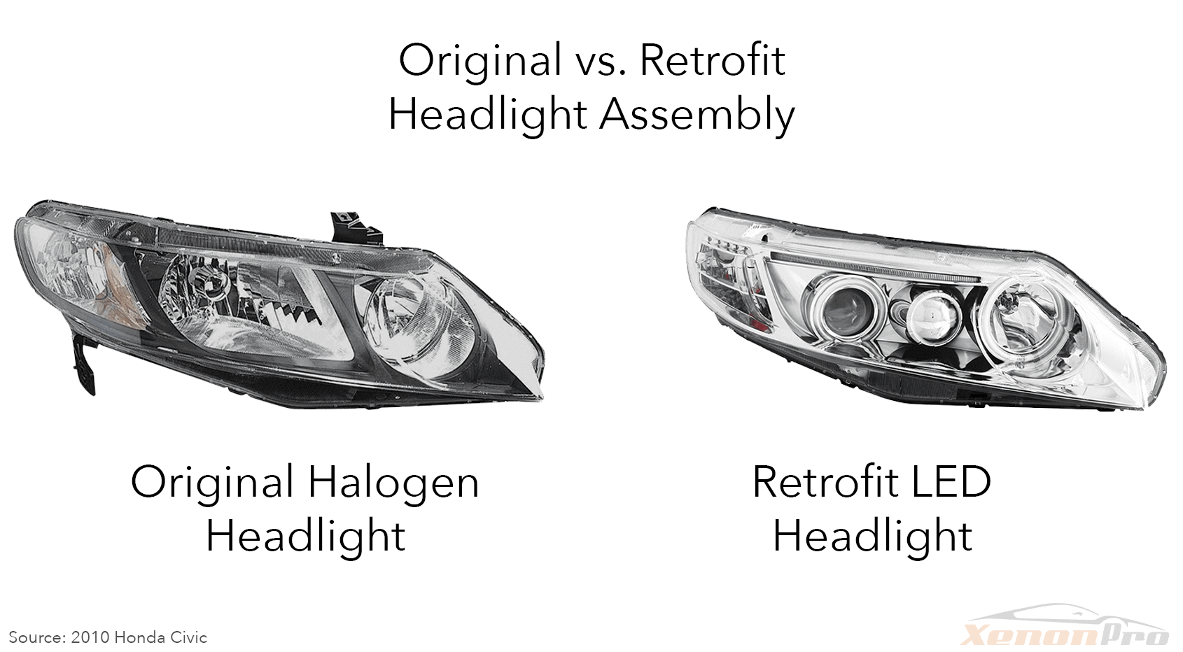 Can You Put Led Bulbs in Halogen Headlights