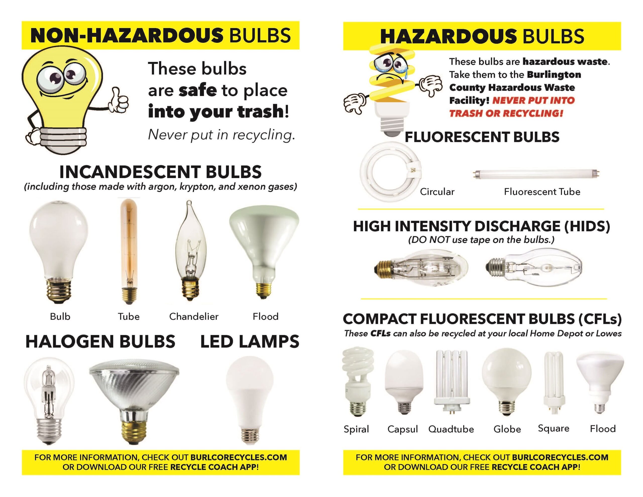 How to Dispose of Halogen Bulbs