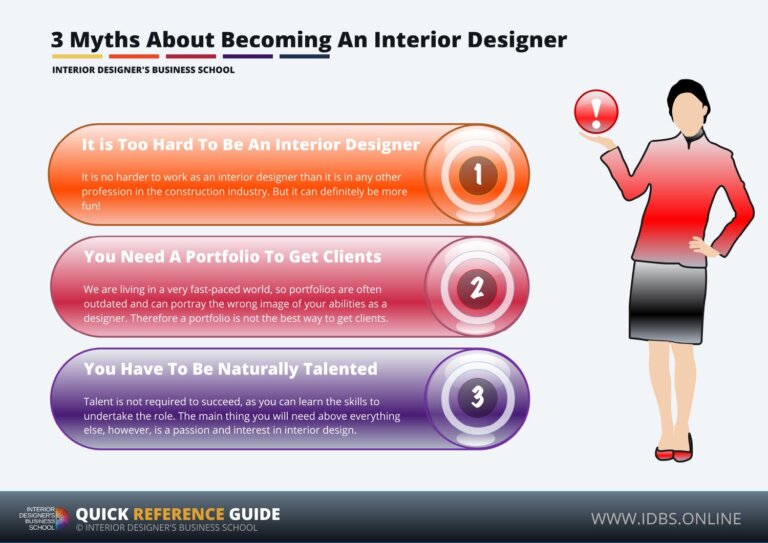 Is Interior Design a Hard Major