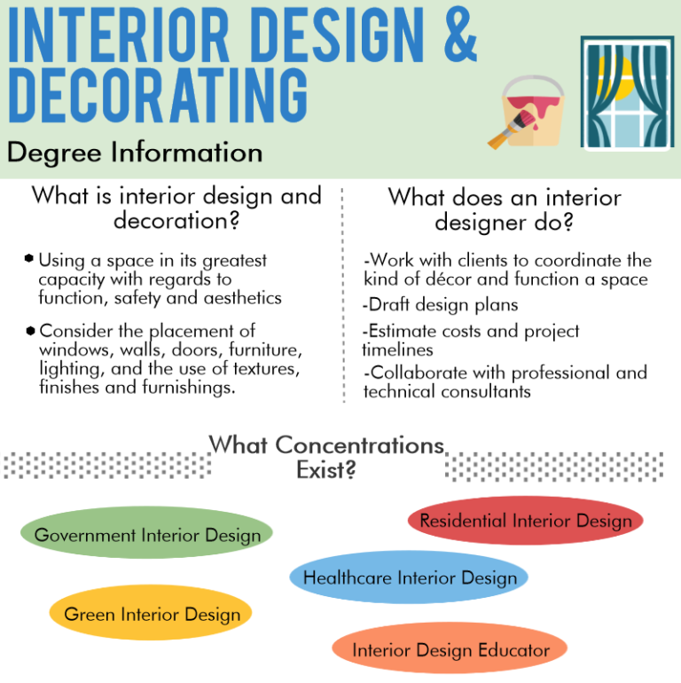 What Can You Do With an Interior Design Degree