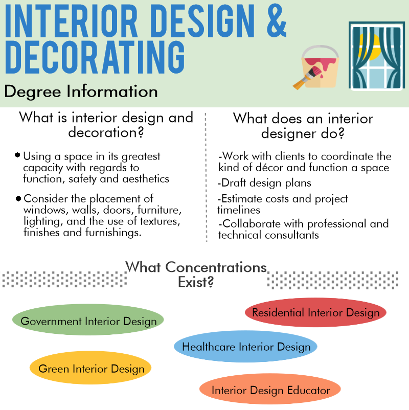 What Can You Do With an Interior Design Degree